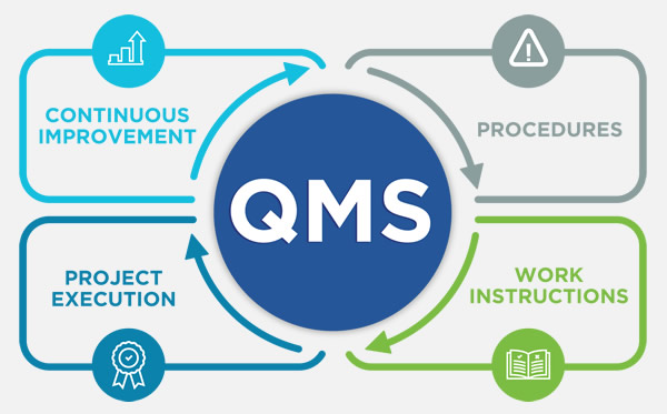 COMMITTED TO QUALITY